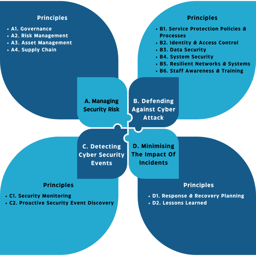 CAF objectives and guiding principles